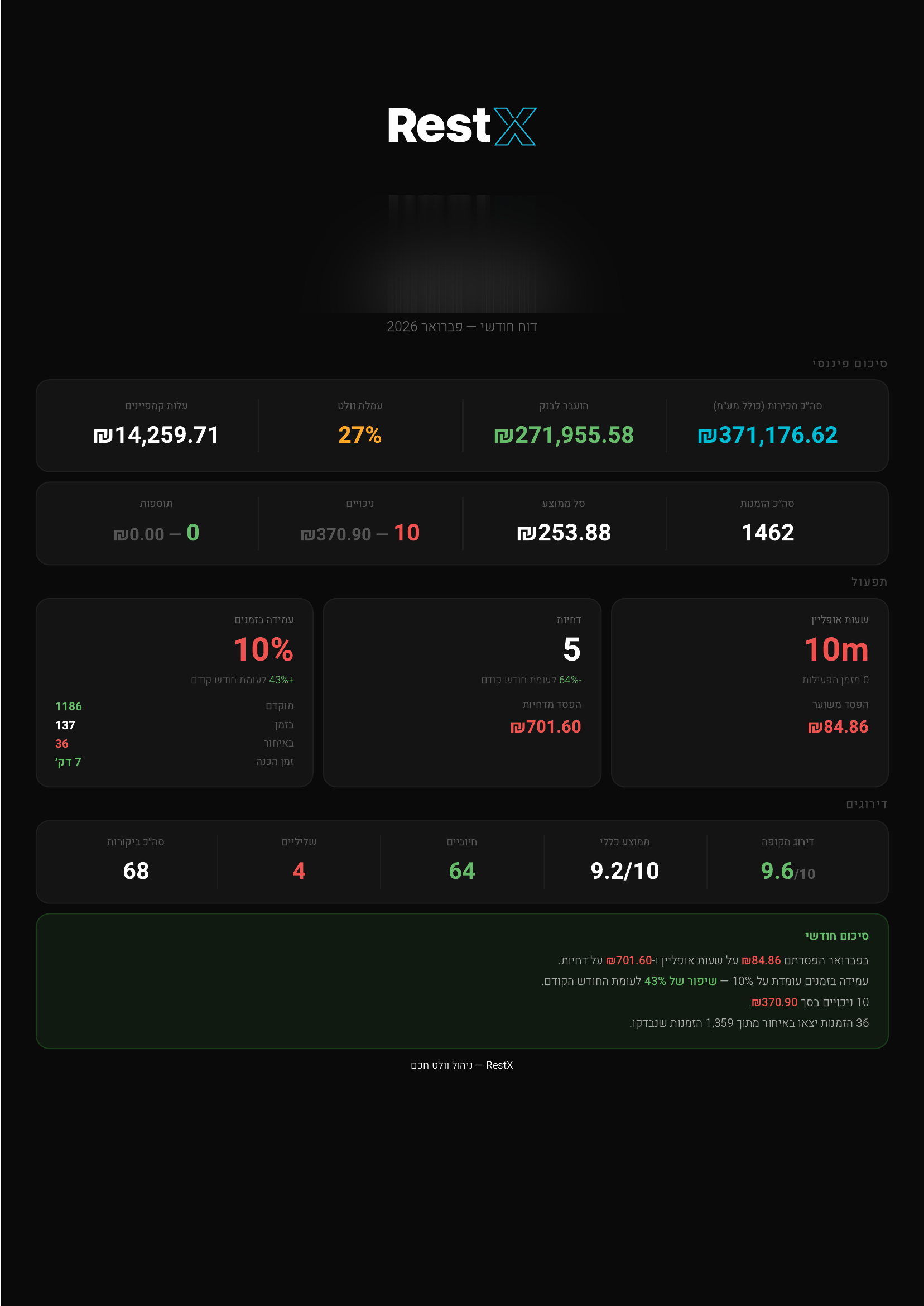 דוגמה לדוח חודשי של RestX